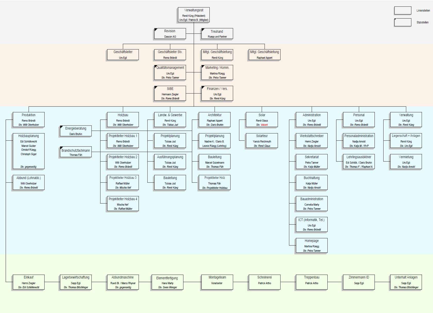 Artho AG - Schreinerei, Holzbau & Architektur